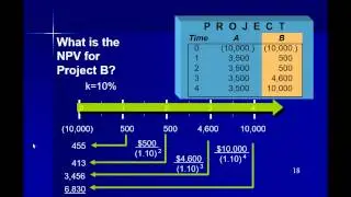 Capital Budgeting Decision Methods