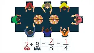 Connect Fractions to Division. Grade 5