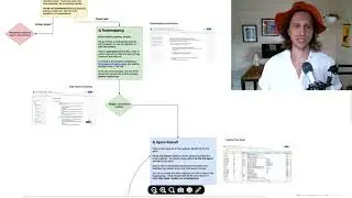 How our BigQuery Data Pipeline Process has Evolved