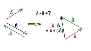 Physics 1 - Vectors (9 of 21) Subtracting Vectors Graphically