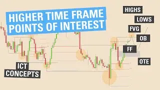 Higher Time Frame Points of Interest - ICT Concepts