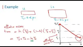 COA |Chapter 04  Cache Memory Part 02 | Hit Ratio  بالعربي