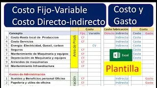 Clasificacion cuentas de Costos: Fijo - Variables, Directos e Indirecto, Costos y Gastos