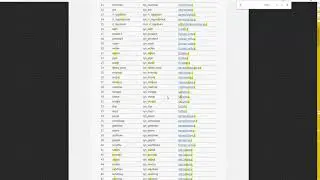 Auditd Tutorial Part 02