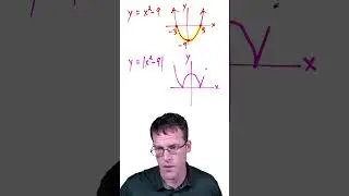 Sketching Absolute Value Functions - Conceptual Approach