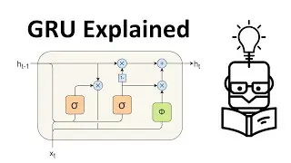 Gated Recurrent Unit (GRU) Equations Explained