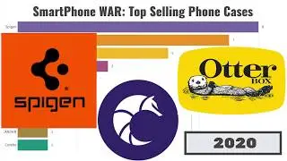 SmartPhone War: Top Selling Cases 2020