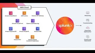 Integrate Splunk Cloud Observability with AWS