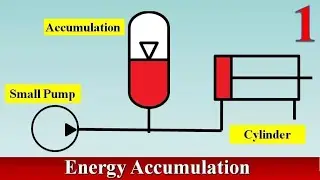 Use of Hydraulic Accumulator