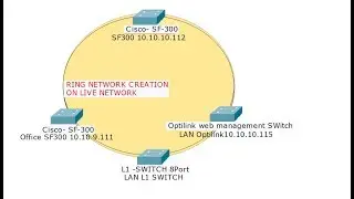 Cisco SF300 Ring Network Creation