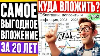 Вот САМОЕ выгодное вложение денег за последние 20 лет! Куда СЕЙЧАС вложить деньги?