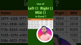 Left Function | Right Function | Mid Function | Excel Character Extraction Functions #excel #left