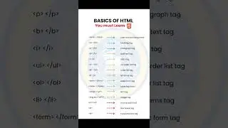 BASICS OF HTML5 #basics #html5 #programming #techtalks #tech #domains #websites #htmltags #htmlcss