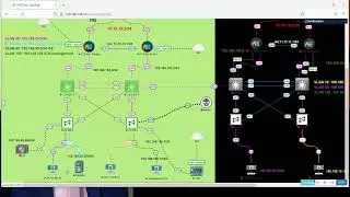 15- Configure AD, DC, DNS, DHCP Server & DHCP Relay Agent with firepower