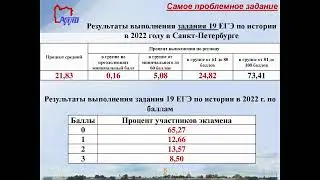 11.10.22 Вебинар для методических объединений, учителей-предметников по итогам ГИА-11 (история)