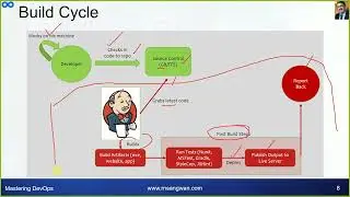 Jenkins Installation and Agent Configuration | Jenkins Tutorial