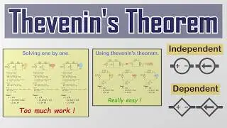 Thevenin's Theorem | independent  Dependent sources examples