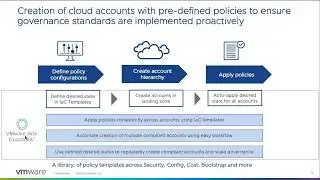 Running a Safe and Compliant Cloud