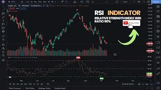 Relative Strength Index | RSI Indicator Explained | RSI Strategy | RSI Divergence Trading Strategy