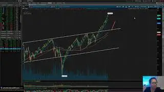 S&P 500 Technical Analysis - 1/23/20