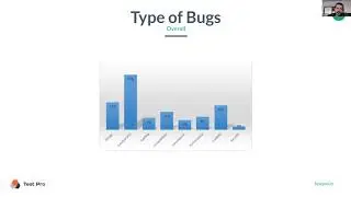 What is software bug?