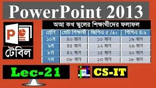 Insert table || Microsoft Powerpoint 2013