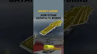 How does a War Ship Steam Catapult work in an Aircraft Carrier?  