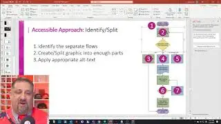 More accessible PPT flowcharts