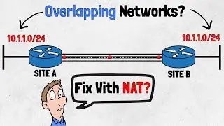 Dynamic NAT that works with overlapping Networks !