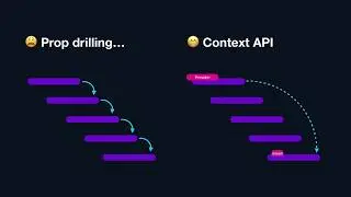 FREE beginner-level series - Intro to React, Hooks & Context API