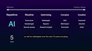 Kai Fu Lee: AI will replace many jobs. We need to stay ahead in the AI revolution