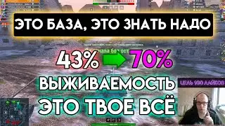 ВЫЖИВАЕМОСТЬ В БОЮ - ЭТО БАЗА ДЛЯ ПОДНЯТИЯ СТАТИСТИКИ В TANKS BLITZ WOT BLITZ