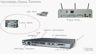 Routing   Understanding Routing Core