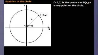 Definition of a Circle | Geometry