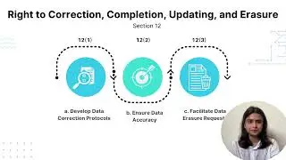 Mapping Organizational Needs to DPDP Act Chapter 3: Building a Secure Privacy Framework