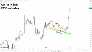 UK 100 Index Signal || FTSE 100 Index Target Exite.