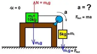 Physics - Mechanics: Applications of Newton's Second Law (13 of 20) table and pulley