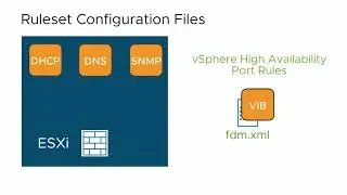 ESXi Firewall Concepts