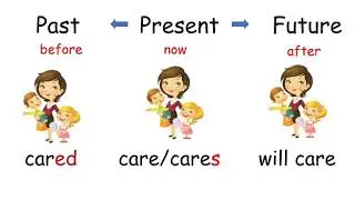 Simple Present Past and Future Tense| English for Beginners | English Grammar | Learn to Use Tenses.