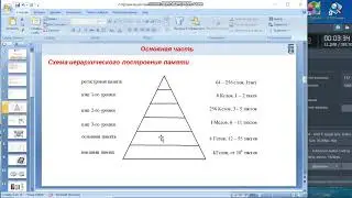 7лек АКС