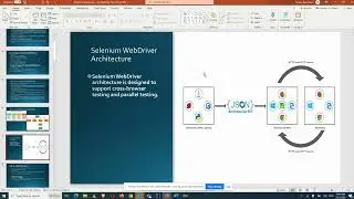 🔥 Selenium WebDriver Architecture | Selenium WebDriver🔥