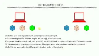 Block Chain Open_GL / Computer Graphics Project With Source Code