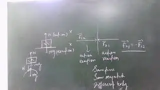 Newton's Laws of Motion(NLM) | L-1 | IIT JEE/NEET | Kartikey Sir