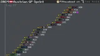 2024 Austrian Grand Prix Sprint Timelapse