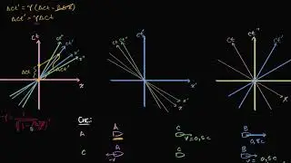 Замедление времени (видео 21)| Специальная теория относительности