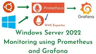 Install Prometheus and Grafana with WMI Exporter on Window Server 2022 EC2|Windows Server Monitoring