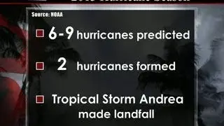 Atlantic hurricane season quietest in 31 years