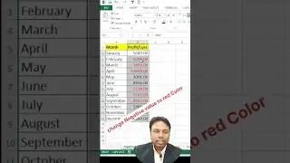How to Convert Negative Numbers to Red Color in Excel#excel