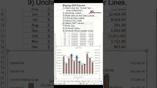 Progress Bar Chart in Excel #exceltutorial #exceltricks #officechaser #barchart www.officechaser.com