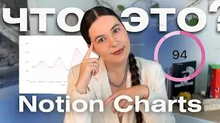 Топовое обновление Notion: Notion Charts | Как настроить графики | Полный гайд